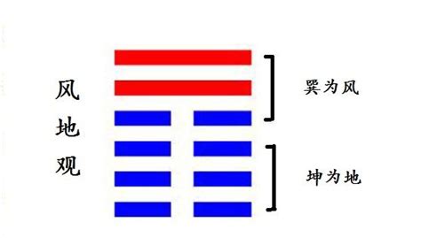 風地觀 感情|風地觀卦白話詳解